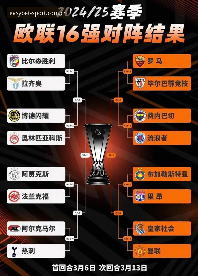 易贝体育2025新版怎么样 欧联杯决赛深度评测:维拉3-0大胜弗赖堡,易贝体育平台观赛体验全解析